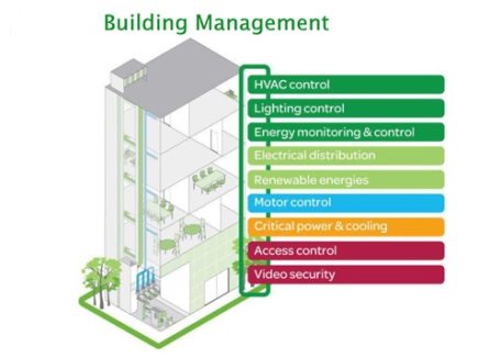 Building Management System (BMS) – Systech
